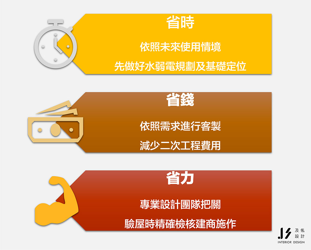 找尋專業設計團隊進行預售屋客變，是省錢、省時、省力的選擇。