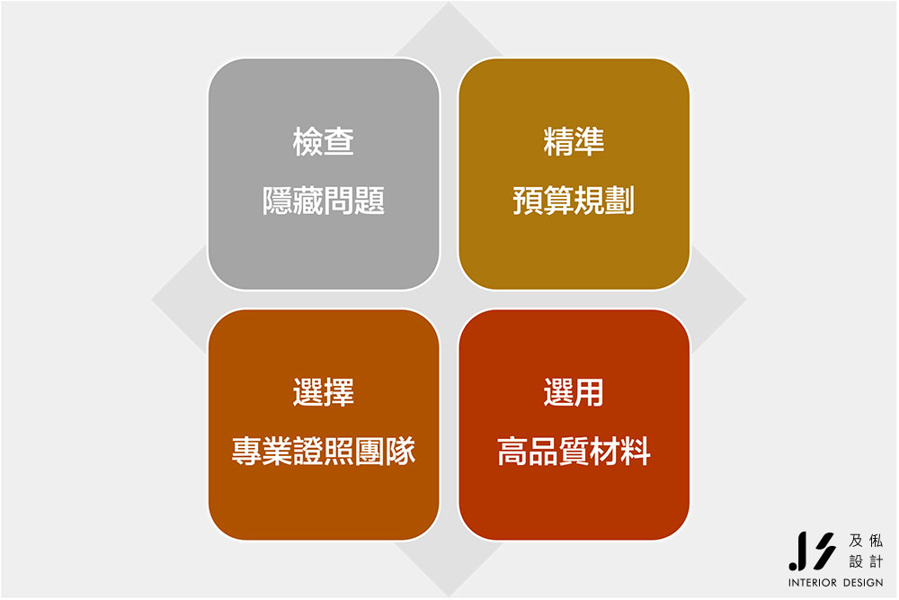 舊屋翻新圖表1
