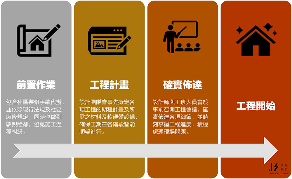 舊屋翻新圖表2